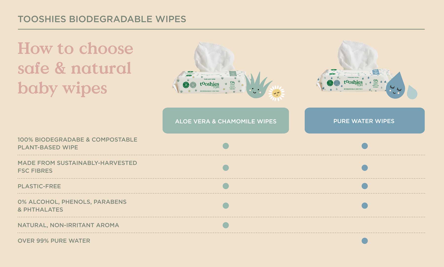 Water Wipes FAQ – Tooshies